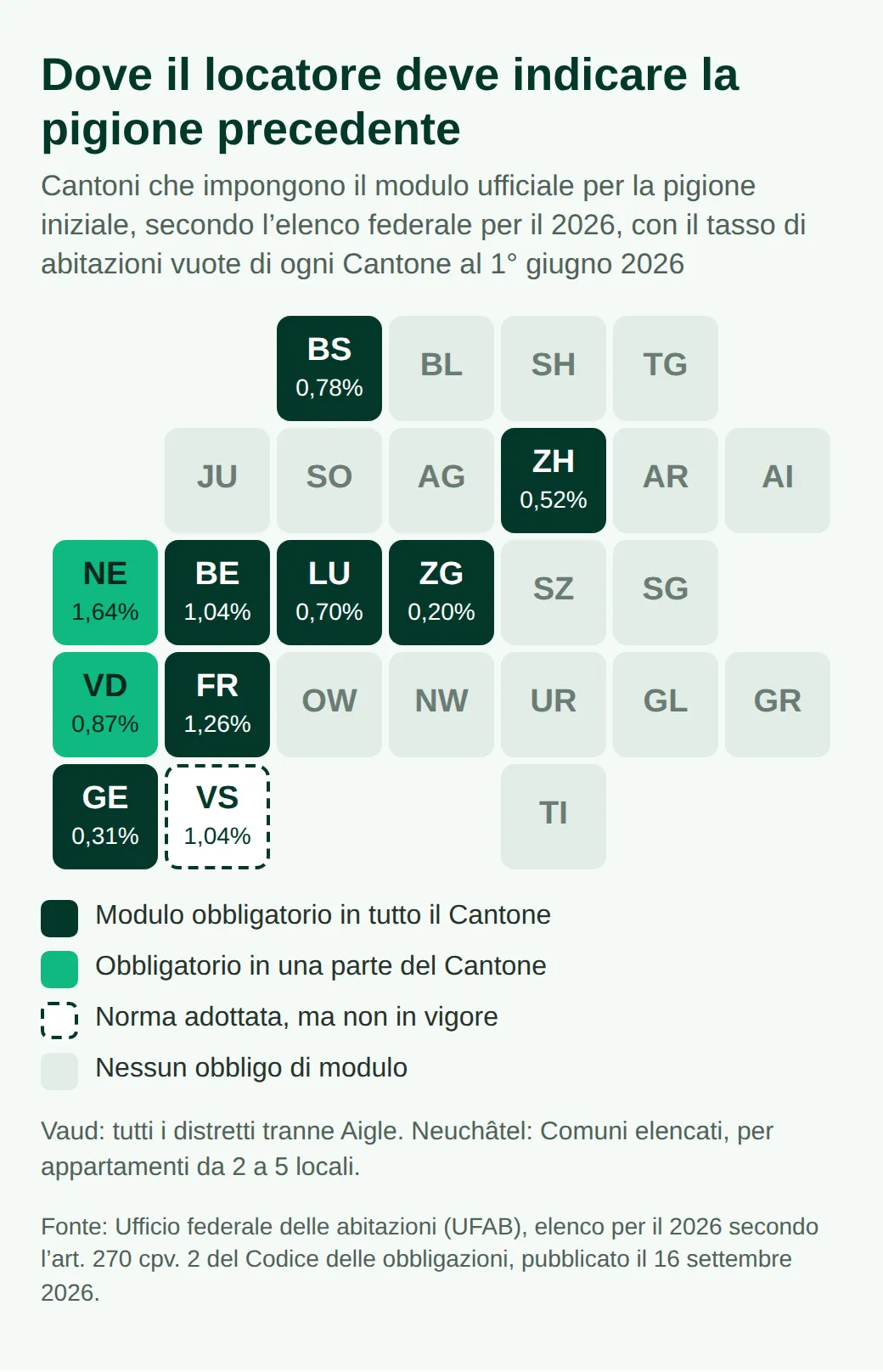 Mappa a tessere dei 26 Cantoni: modulo obbligatorio a Basilea Città, Berna, Friburgo, Ginevra, Lucerna, Zugo e Zurigo, in parte di Vaud e Neuchâtel, adottato ma non in vigore nel Vallese; abitazioni vuote dallo 0,20% (Zugo) all’1,64%.